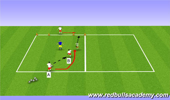 Football/Soccer Session Plan Drill (Colour): Overlap Combination