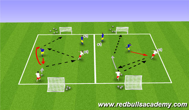 Football/Soccer Session Plan Drill (Colour): 1v1 +1