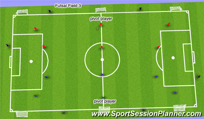 Football/Soccer Session Plan Drill (Colour): 6 goal game