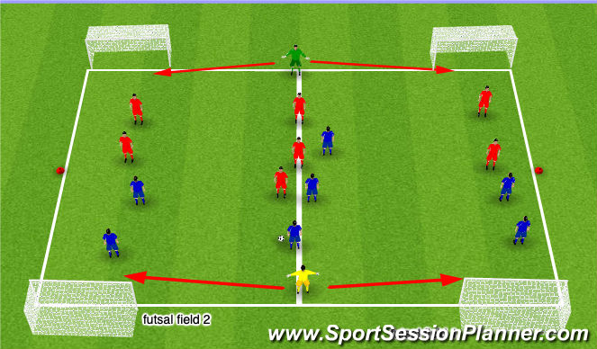 Football/Soccer Session Plan Drill (Colour): 4 goal game