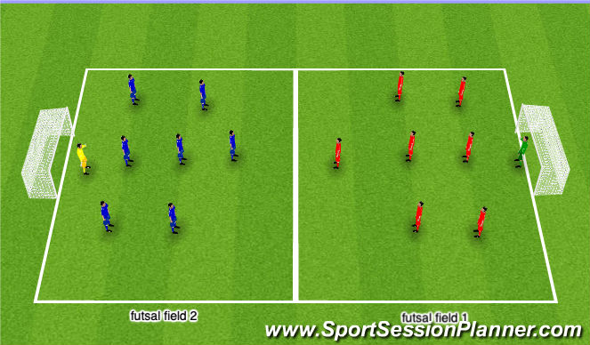 Football/Soccer Session Plan Drill (Colour): Free Play/bread and butter