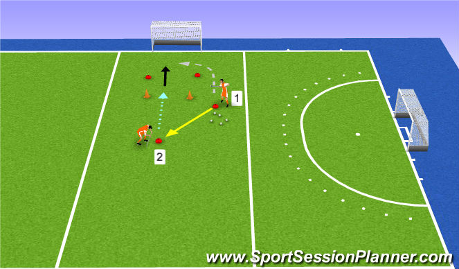 Hockey Session Plan Drill (Colour): scoren/verdedigen