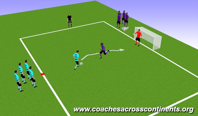 Football/Soccer Session Plan Drill (Colour): 1v1 Attacking and Defending