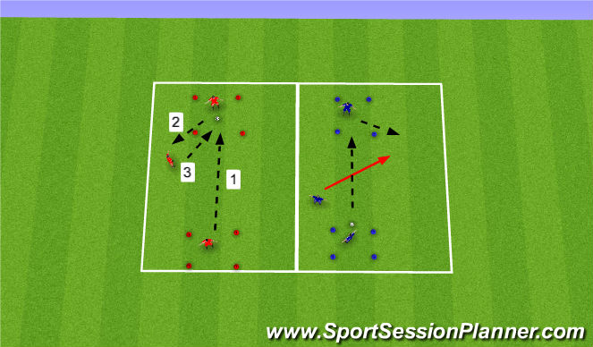 Football/Soccer Session Plan Drill (Colour): Long passing/Combination play (15 Mins)