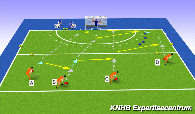Hockey Session Plan Drill (Colour): Screen 1