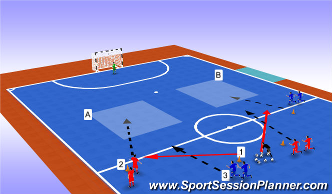 Futsal Session Plan Drill (Colour): Screen 2