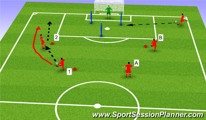 Football/Soccer Session Plan Drill (Colour): Technical (15 Mins)