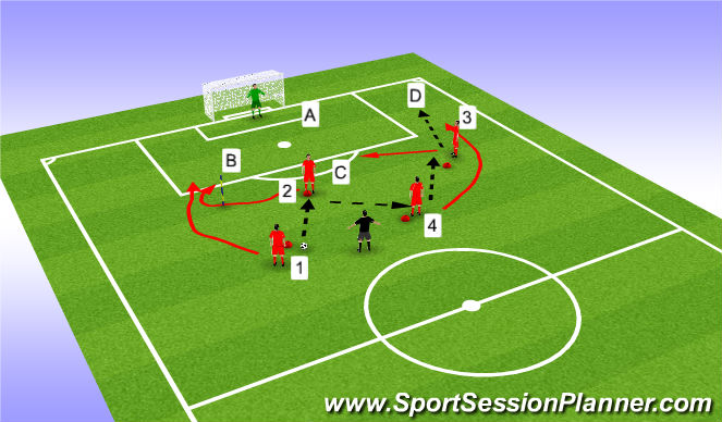Football/Soccer Session Plan Drill (Colour): Movement into the box (15 Mins)
