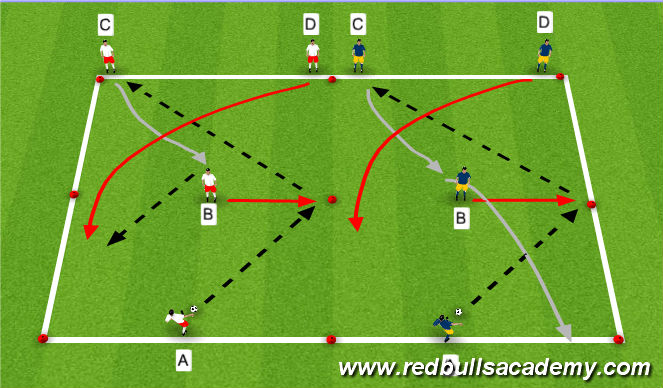 Football/Soccer Session Plan Drill (Colour): Technical Semi/Fully Opposed