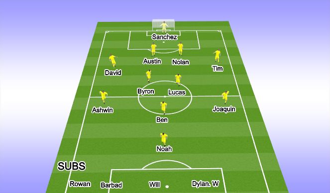 Football/Soccer Session Plan Drill (Colour): 1st Half Start