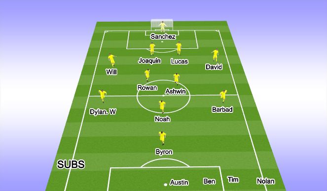 Football/Soccer Session Plan Drill (Colour): 1st Half - 18min