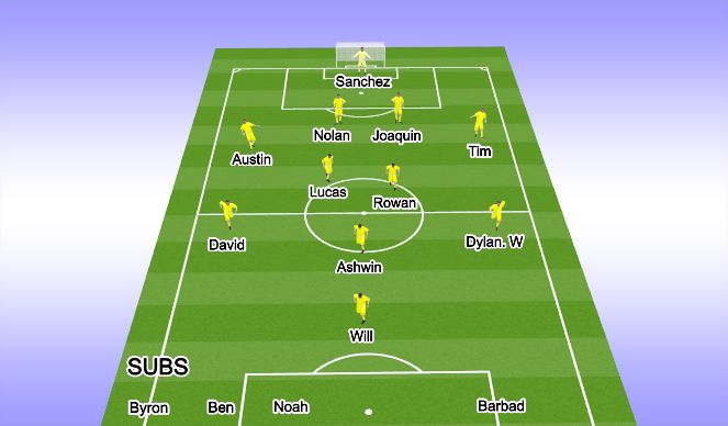 Football/Soccer Session Plan Drill (Colour): 2nd Half Starters