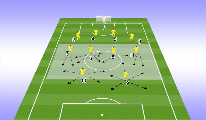 Football/Soccer Session Plan Drill (Colour): DEFENSIVE PHASE