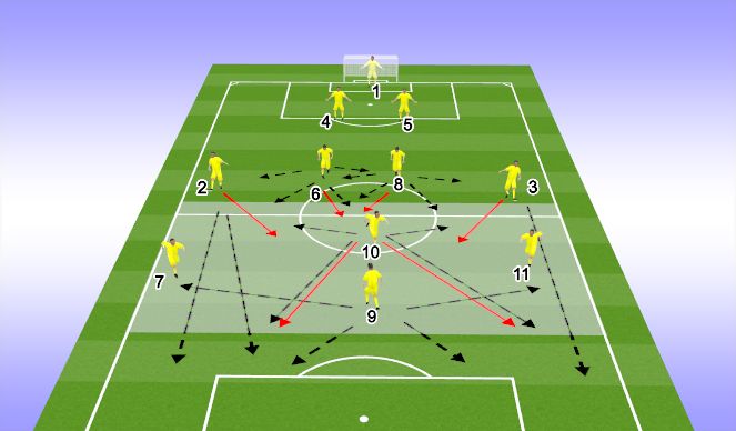 Football/Soccer Session Plan Drill (Colour): ATTACKING PHASE