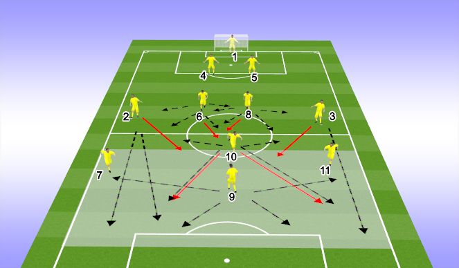 Football/Soccer Session Plan Drill (Colour): ATTACKING PHASE 2