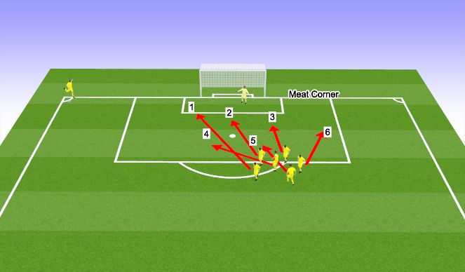 Football/Soccer Session Plan Drill (Colour): Meat corner