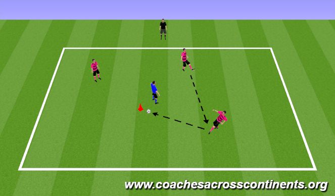 Football/Soccer Session Plan Drill (Colour): Guard the Castle