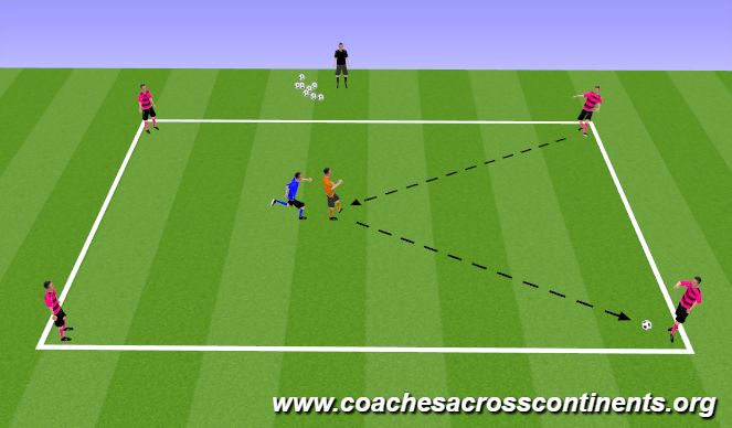 Football/Soccer Session Plan Drill (Colour): Accuracy Passing Under Pressure