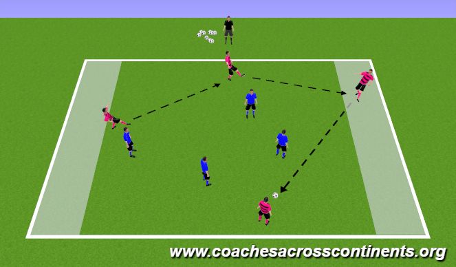 Football/Soccer Session Plan Drill (Colour): Soccer End Zone Game