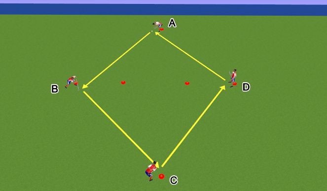 Hockey Session Plan Drill (Colour): Beginner