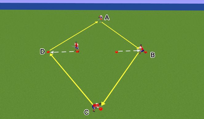 Hockey Session Plan Drill (Colour): Intermediate