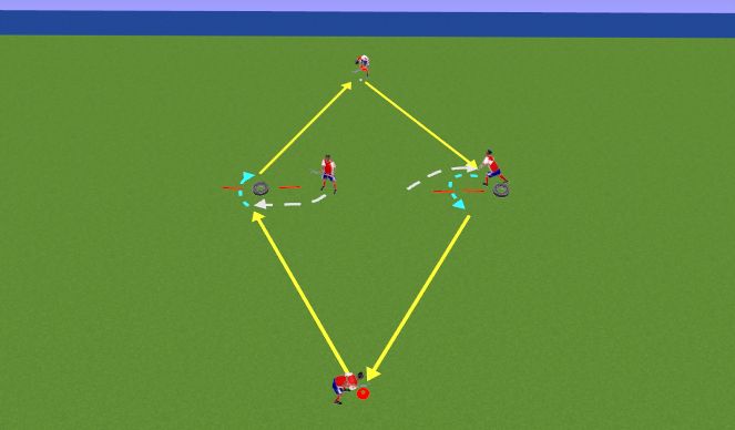 Hockey Session Plan Drill (Colour): Advanced