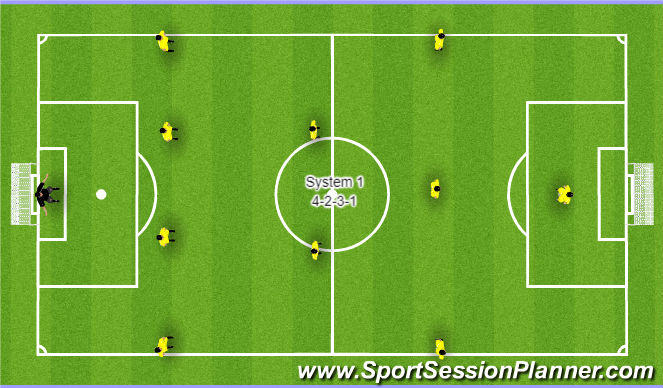 Football/Soccer Session Plan Drill (Colour): System 1