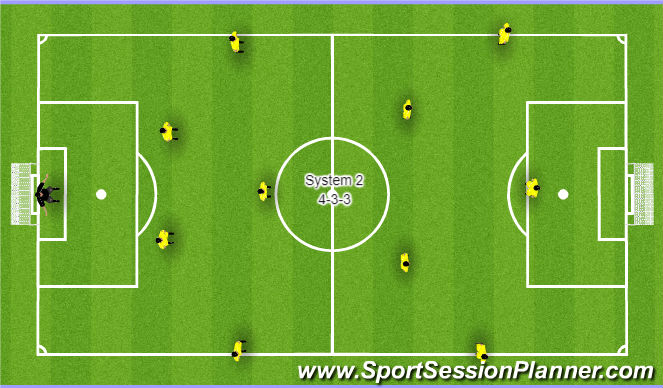 Football/Soccer Session Plan Drill (Colour): System 2