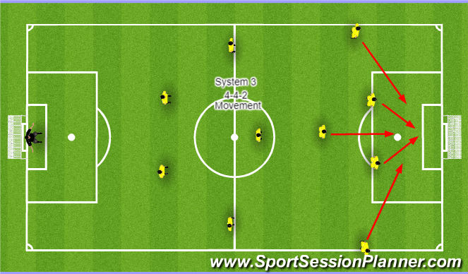 Football/Soccer Session Plan Drill (Colour): Movement
