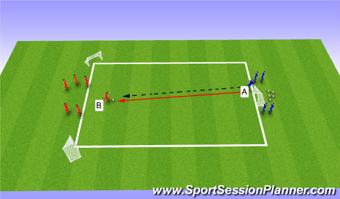 Football/Soccer Session Plan Drill (Colour): 1v1 & 2v2 Defending