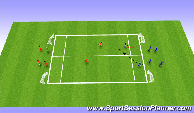 Football/Soccer Session Plan Drill (Colour): 2v2 two halves + end zone