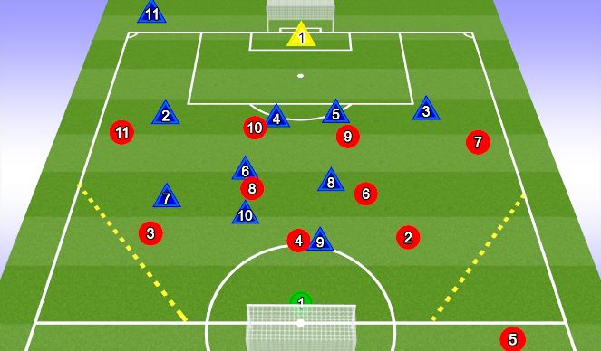 Football/Soccer Session Plan Drill (Colour): Screen 3