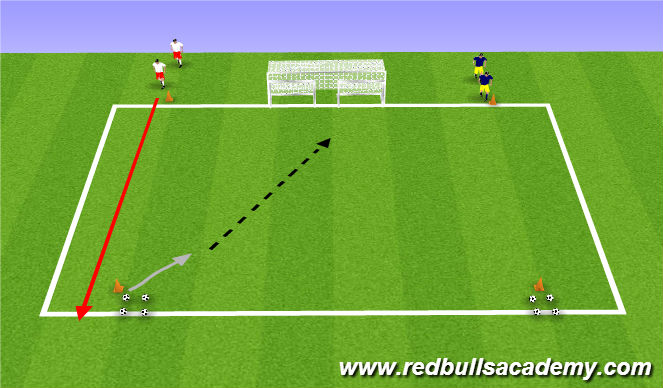 Football/Soccer Session Plan Drill (Colour): redbull shootout