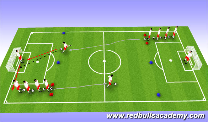 Football/Soccer Session Plan Drill (Colour): Technical Semi/Fully Opposed