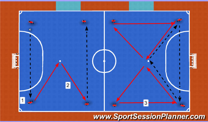 Futsal Session Plan Drill (Colour): Technical Passing