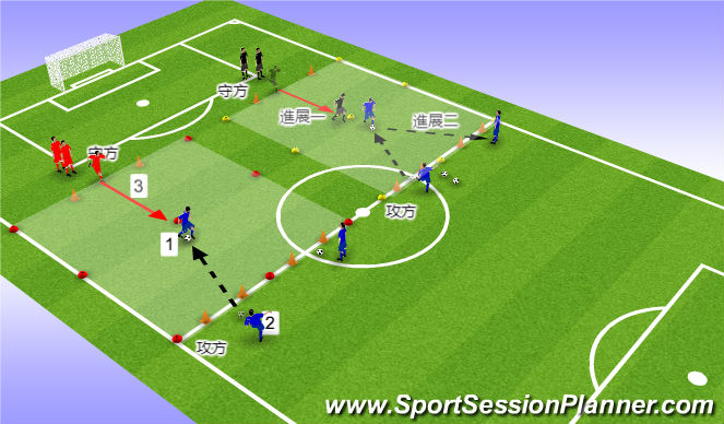 Football/Soccer Session Plan Drill (Colour): 個人防守(技能)