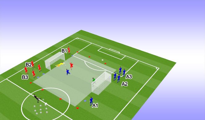 Football/Soccer Session Plan Drill (Colour): Wave 3vs3