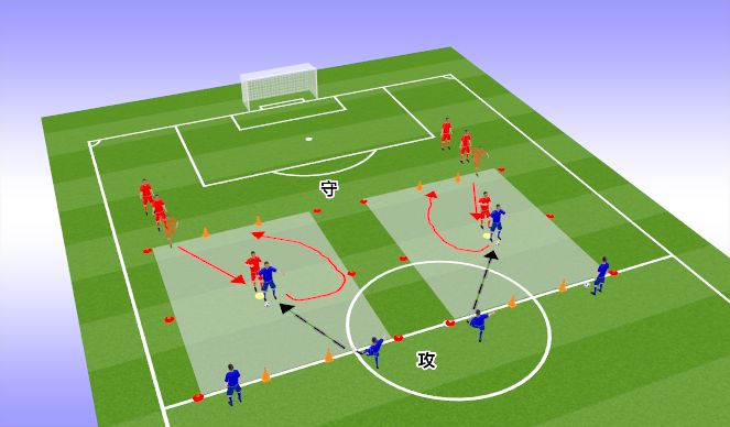 Football/Soccer Session Plan Drill (Colour): 技能發展
