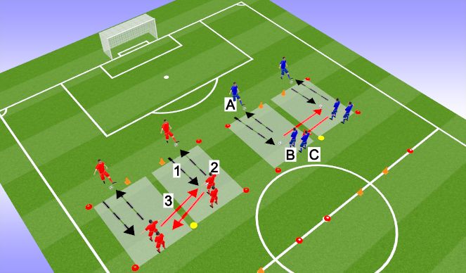 Football/Soccer Session Plan Drill (Colour): 技術發展