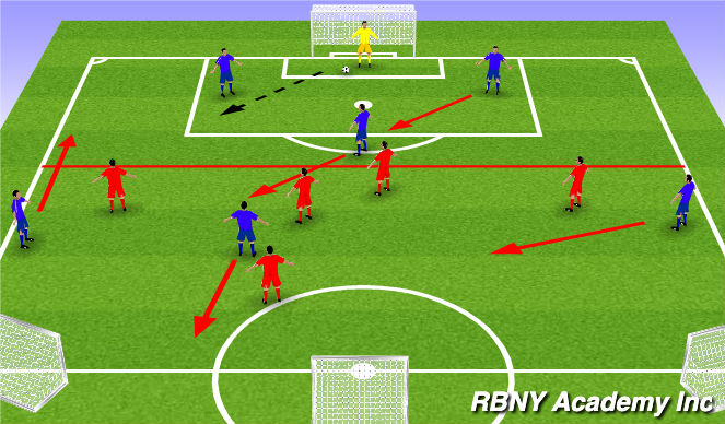 Football/Soccer Session Plan Drill (Colour): POB Patterns