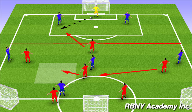 Football/Soccer Session Plan Drill (Colour): Pressure Patterns