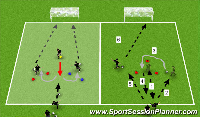 Football/Soccer Session Plan Drill (Colour): Revceiving to Shoot