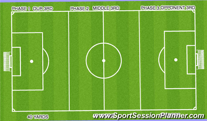 Football/Soccer Session Plan Drill (Colour): Screen 1