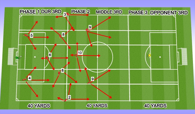 Football/Soccer Session Plan Drill (Colour): Basic Set Up
