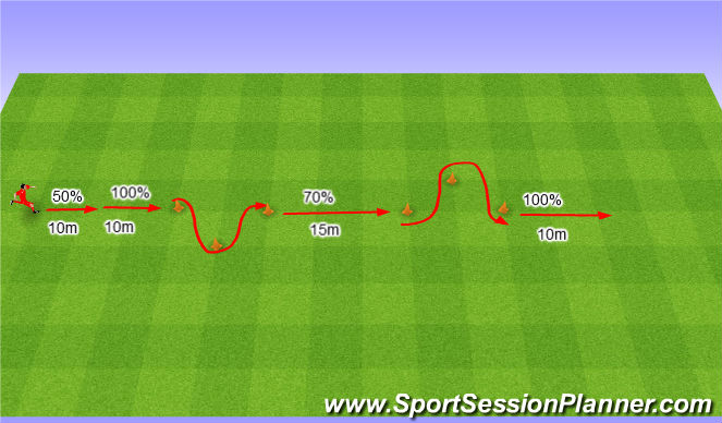 Football/Soccer Session Plan Drill (Colour): Physical. Motoryka.