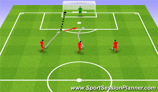 Football/Soccer Session Plan Drill (Colour): 1v0, 1v1, 2v1.
