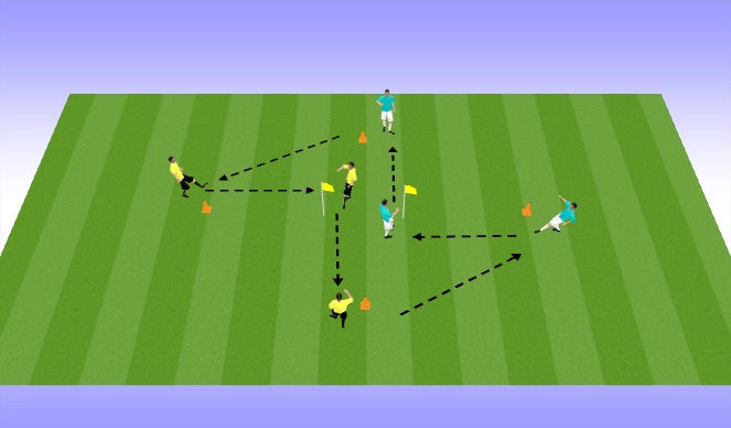 Football/Soccer Session Plan Drill (Colour): Passing pattern