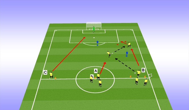 Football/Soccer Session Plan Drill (Colour): Give and Go