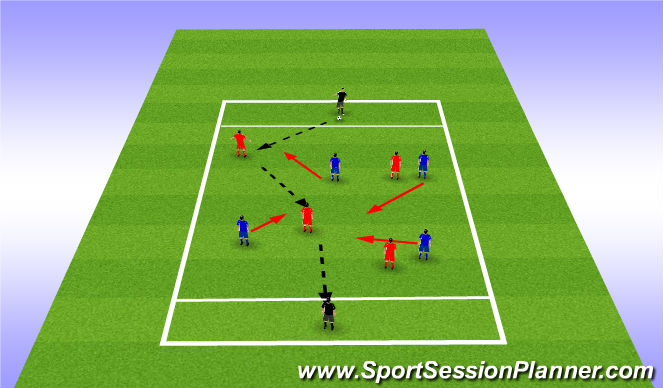 Football/Soccer Session Plan Drill (Colour): End Zones