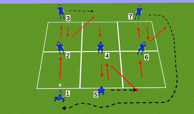 Football/Soccer Session Plan Drill (Colour): Screen 2